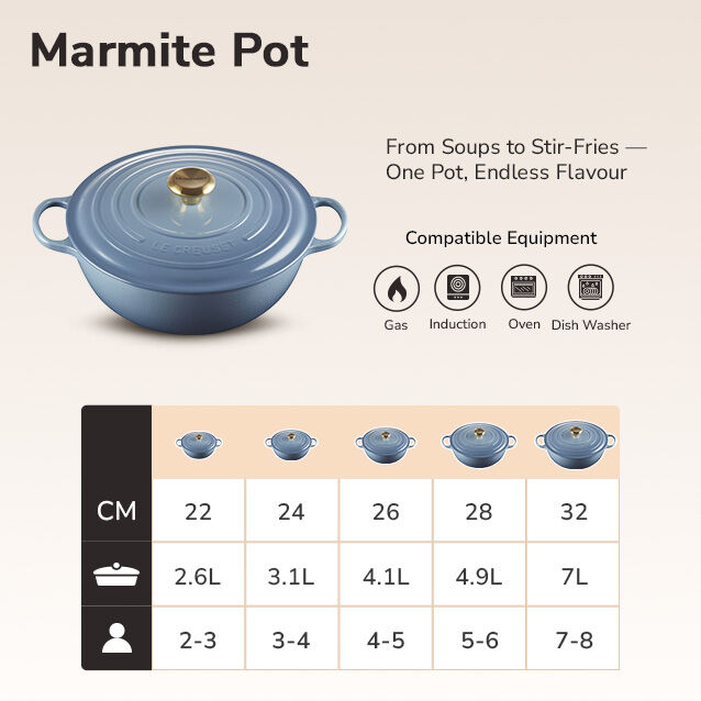 Le Creuset Marmite Pot Size Guide